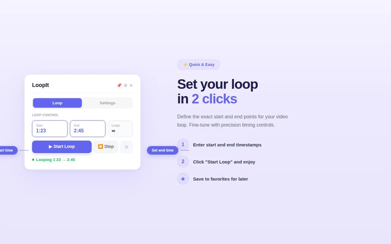 LoopIt product overview graphic.